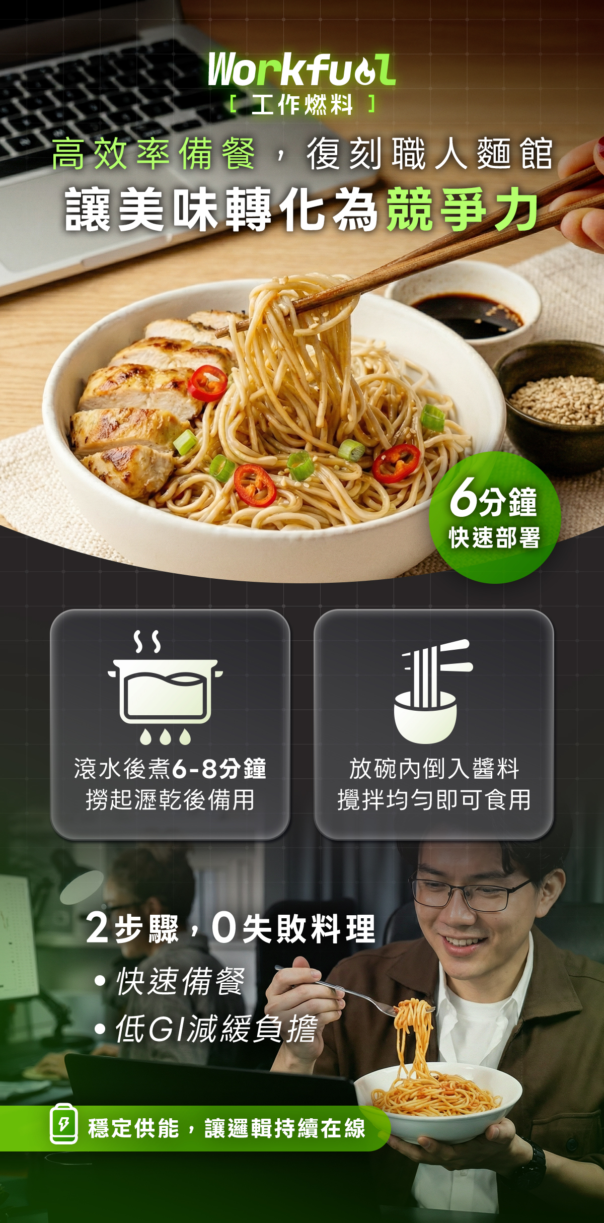 一週備餐不失控：5 天工作日的高蛋白午餐安排